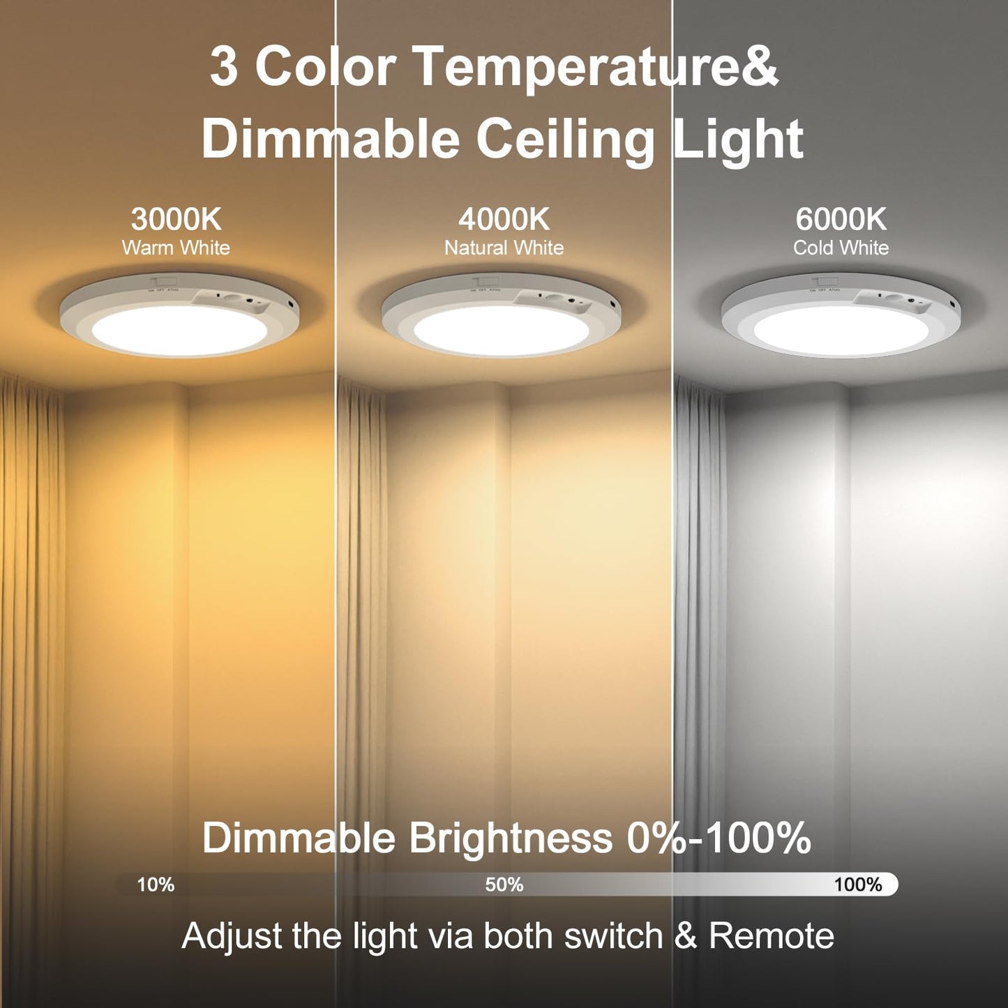 Upgraded Wireless Rechargeable Motion Sensor Ceiling Light with Remote