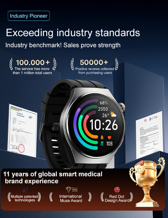 Smartwatch with 24/7 Health & Activity Tracking