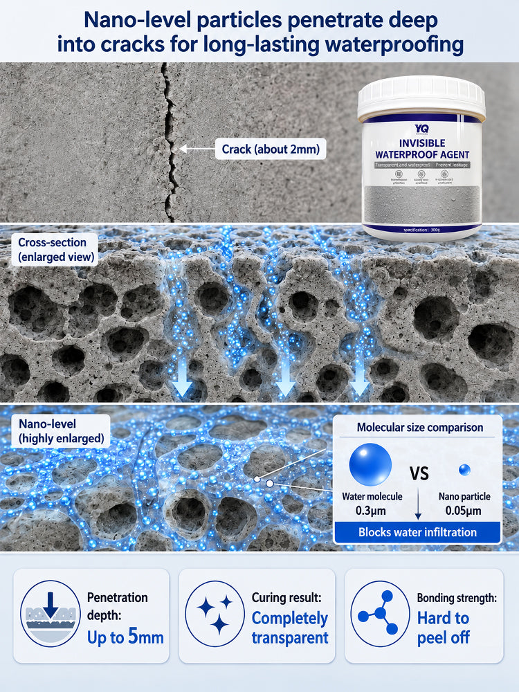 🚀 This aerospace-grade waterproofing agent uses a 99% high-concentrate formula. ⏱️ It penetrates deep into cracks and forms a protective film within minutes, ✨ dries completely invisibly, and 🏠 effortlessly stops water seepage on roofs and walls.