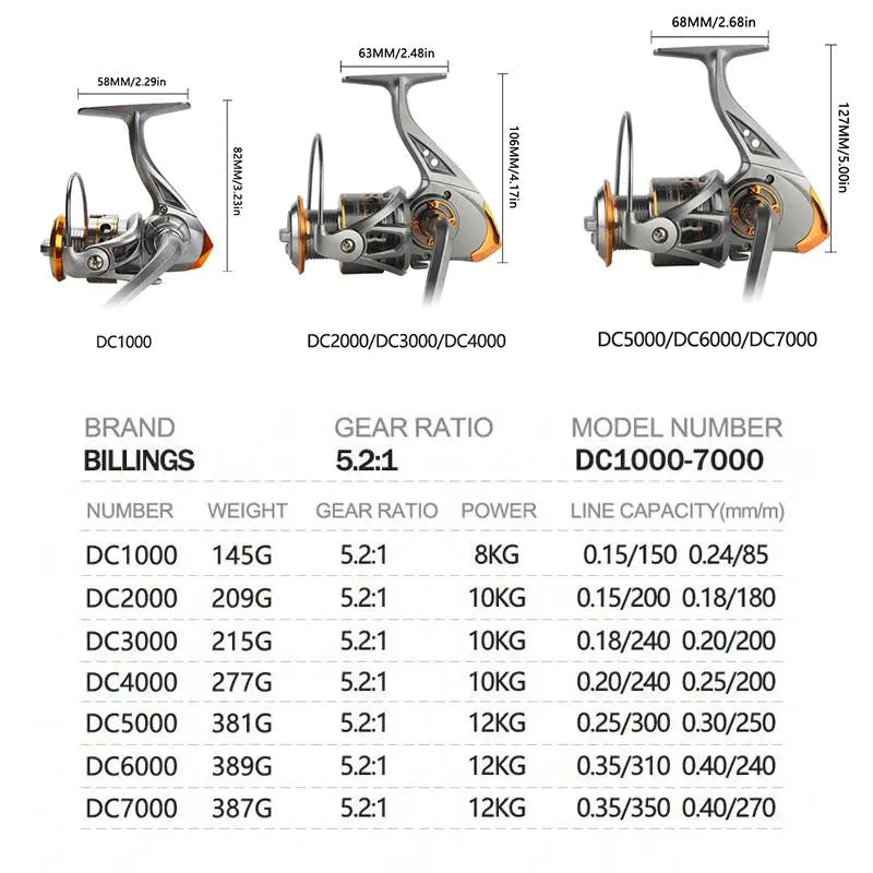 DC Series Full-Metal Spinning Fishing Reel – Wood Handle Design