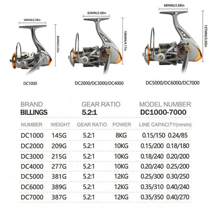DC Series Full-Metal Spinning Fishing Reel – Wood Handle Design