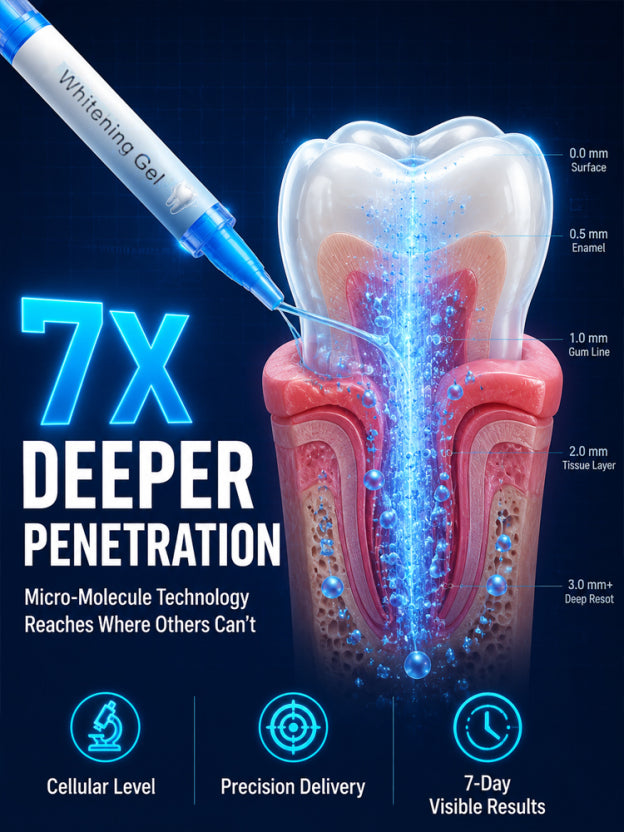 【Restore youthful vitality and smile】Teeth repair whitening gel，7x deeper penetration repairs gums, restoring a youthful, white smile in 7 days!