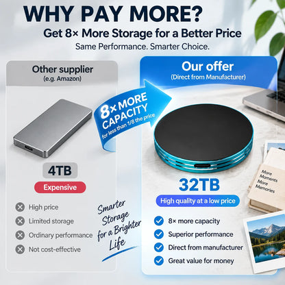 C Magnetic Portable SSD – Anti-Lost External Solid State Drive