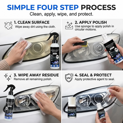 💡Headlamp Restoration Fluid with Crystalline Coating