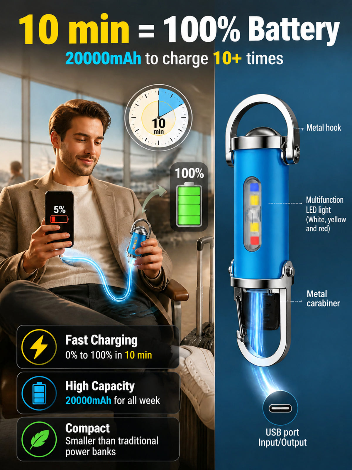 【3-in-1 Multifunction】SOS Emergency Light Flashlight