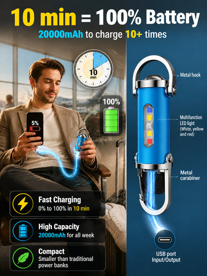 【3-in-1 Multifunction】SOS Emergency Light Flashlight