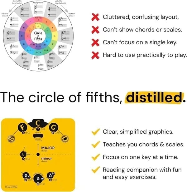 🔥Last Day 60% OFF 🎵Circle of Fifths Music Theory Decoder Set