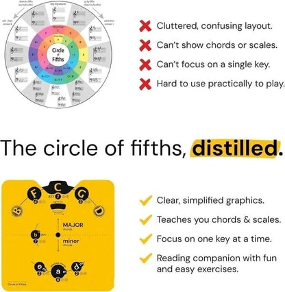 🔥Last Day 60% OFF 🎵Circle of Fifths Music Theory Decoder Set