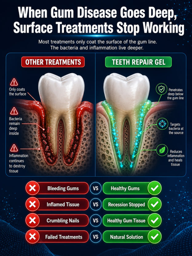 【Restore youthful vitality and smile】Teeth repair whitening gel，7x deeper penetration repairs gums, restoring a youthful, white smile in 7 days!