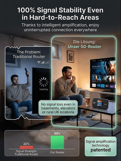 SIM-Free Lifetime Satellite WiFi. No dead zones, global coverage. Stop paying $100+/mo bills. Buy once, get unlimited fast internet forever!
