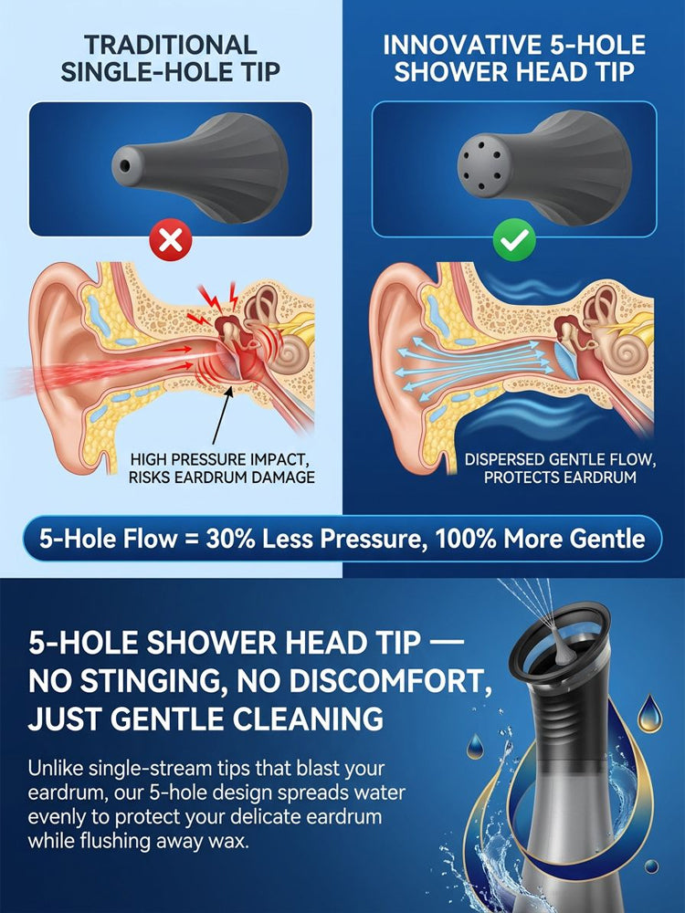 🚀 Pro-Clinic Flush: 1 Spray to Total Clarity, Stop Swab Damage