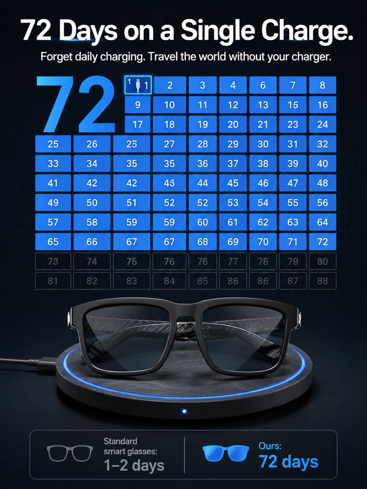 AR Smart Glasses: 100% Offline Translation and Adaptive Zoom.