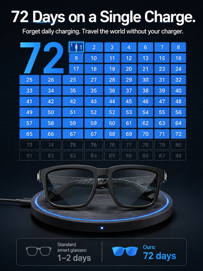 AR Smart Glasses: 100% Offline Translation and Adaptive Zoom.