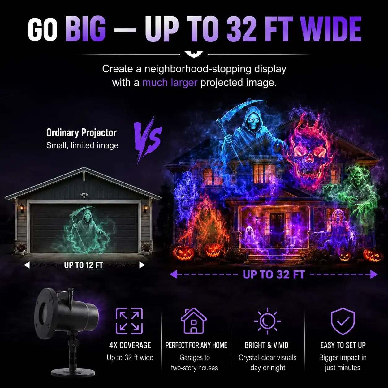 Halloween projector coverage comparison showing a display up to 32 feet wide
