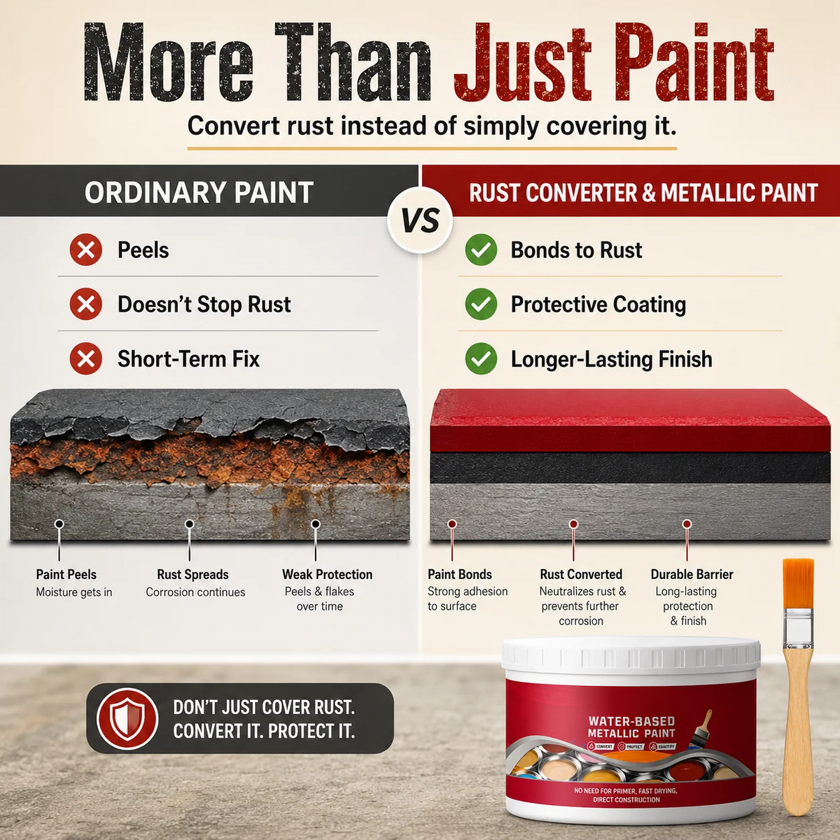 ⏳ 50% OFF Today! Rust Converter Metallic Paint – Covers Rust in One Coat, No Sanding Needed 🔨🛡️