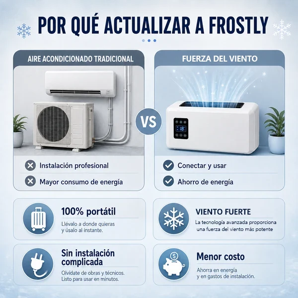 ❄️The First Ductless Portable AC Powered by Real Refrigerator Technology.