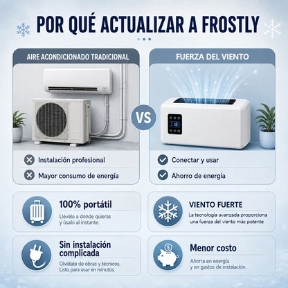 ❄️The First Ductless Portable AC Powered by Real Refrigerator Technology.